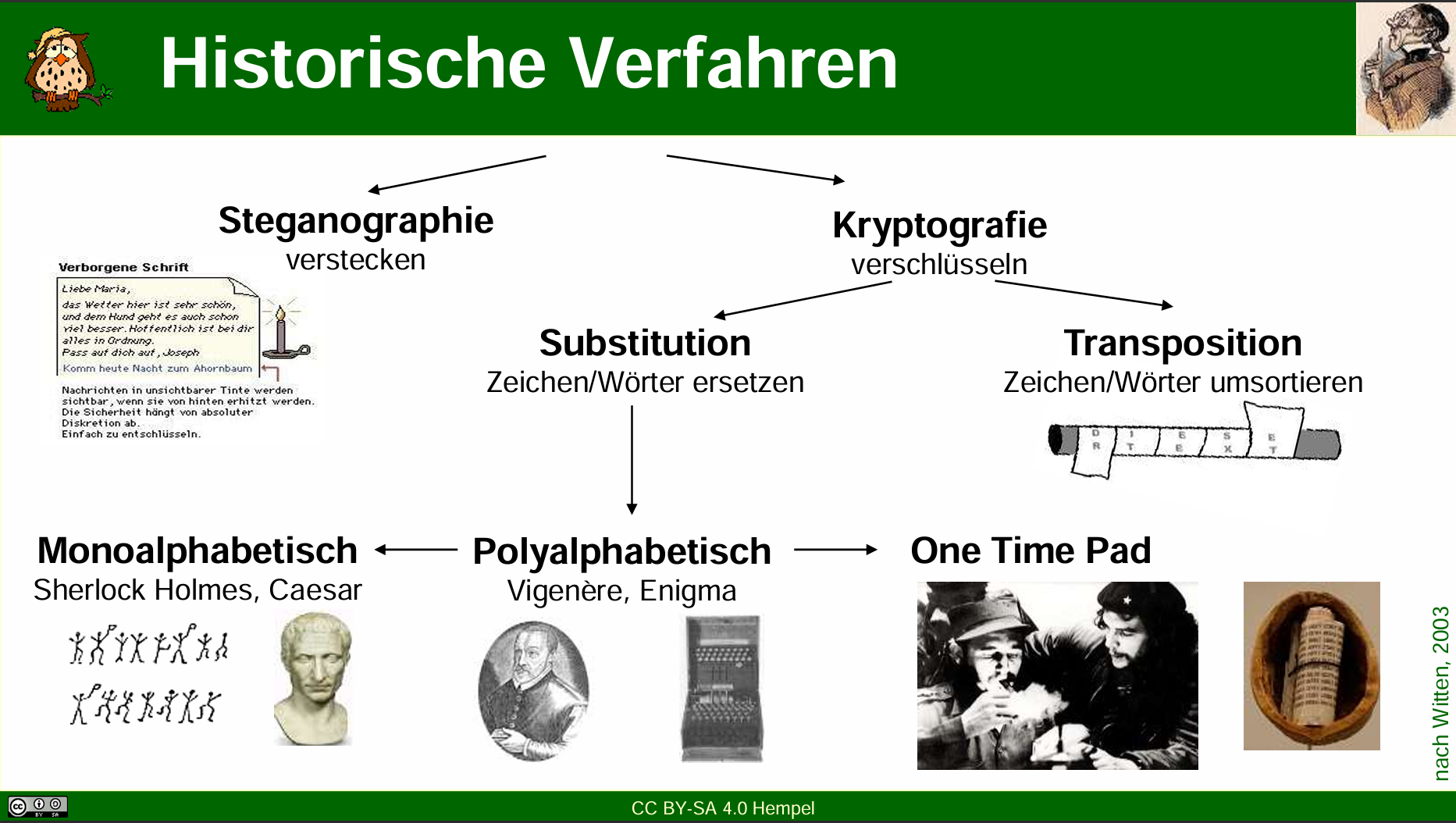 Historische kryptologische Verfahren im Überblick